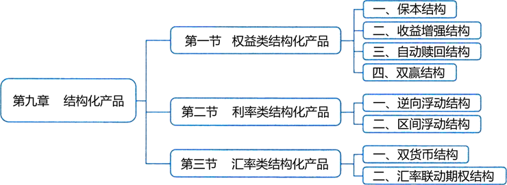2023020213595960917300_课程导学