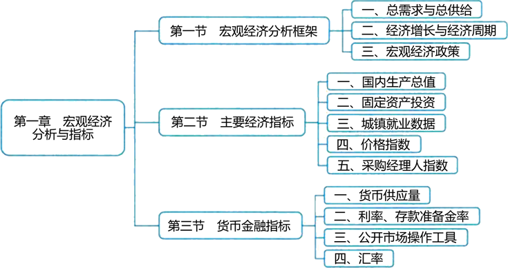 2023020213595960917300_课程导学