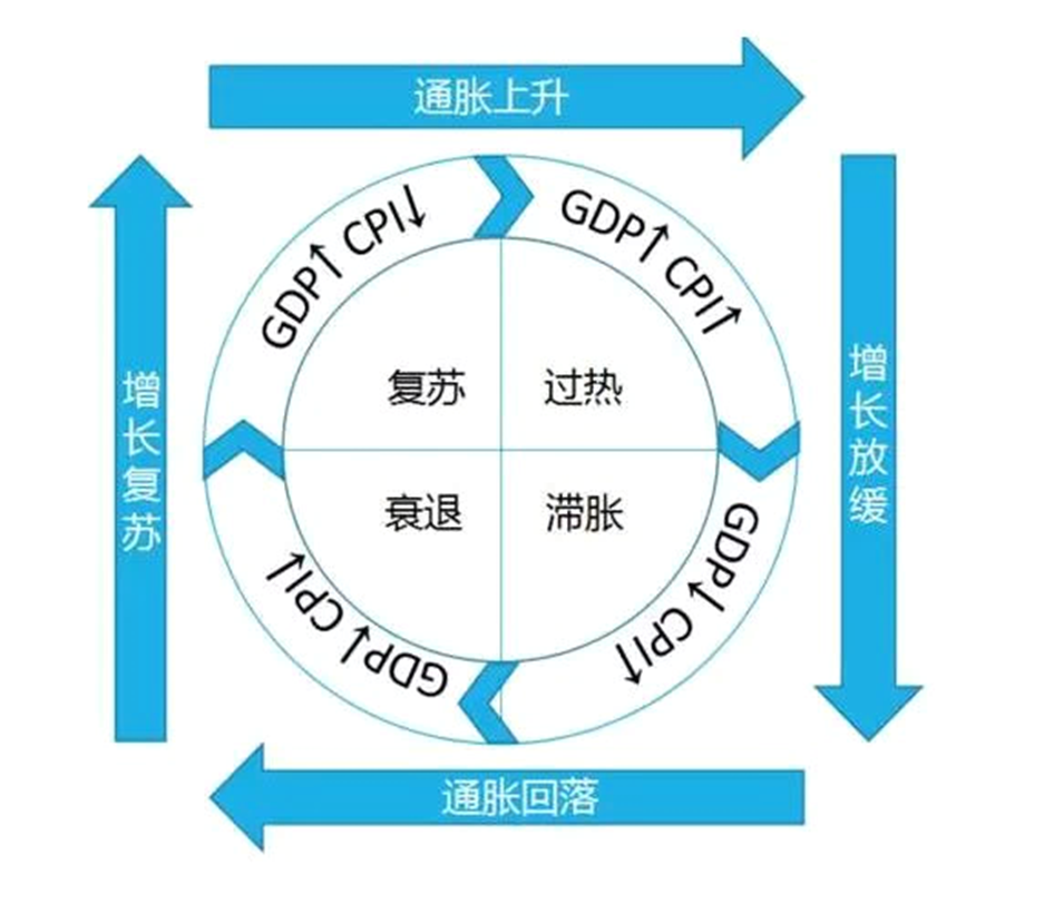 2023020215200198369714_宏观经济分析框架（二）