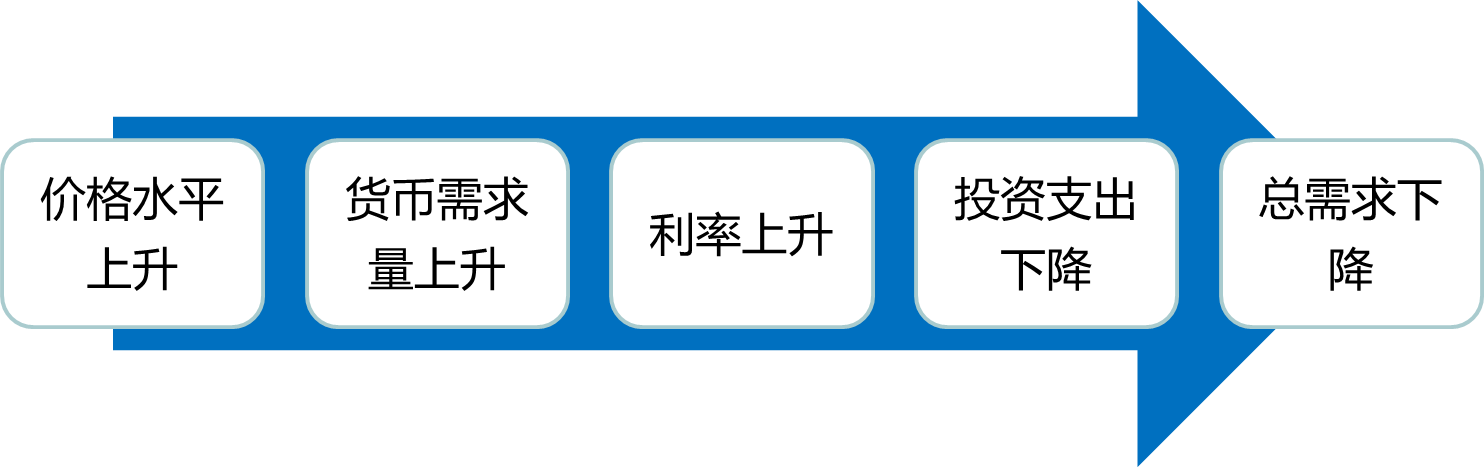 2023020215200198369714_宏观经济分析框架(一)