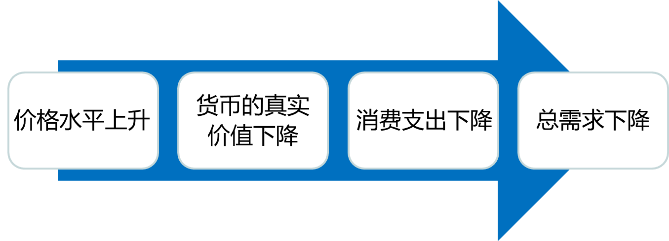 2023020215200198369714_宏观经济分析框架(一)