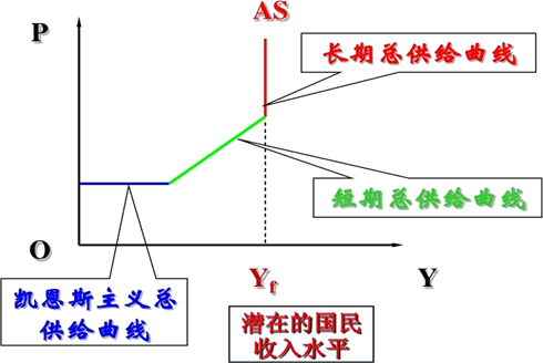 2023020215200198369714_宏观经济分析框架(一)