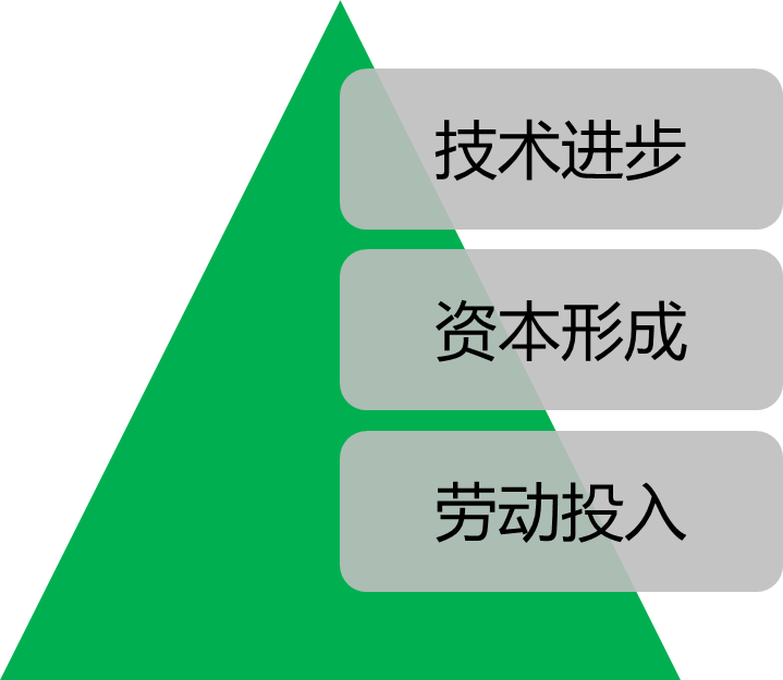 2023020215200198369714_宏观经济分析框架（二）