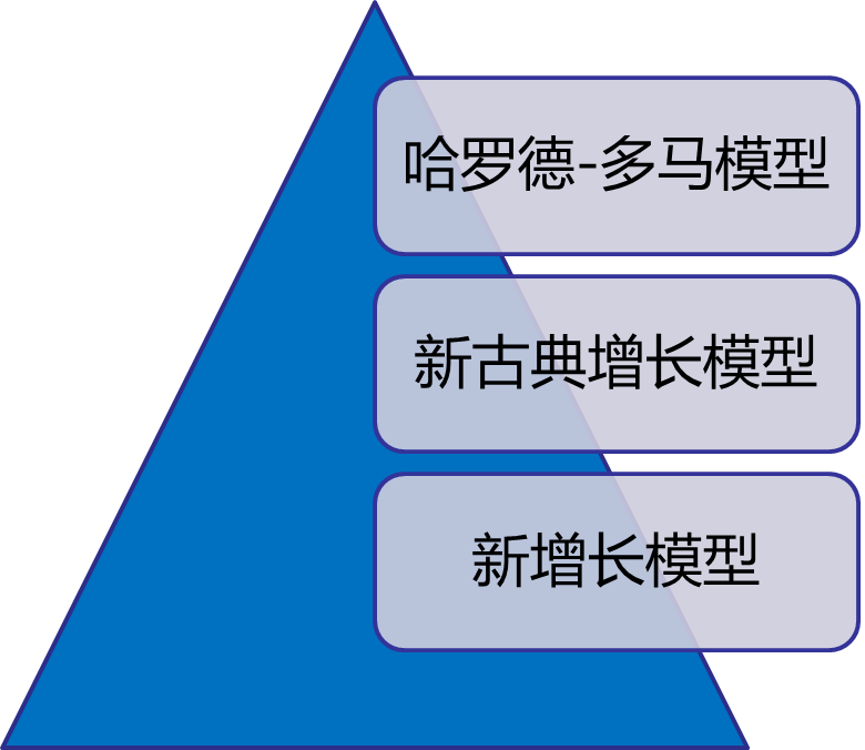 2023020215200198369714_宏观经济分析框架（二）