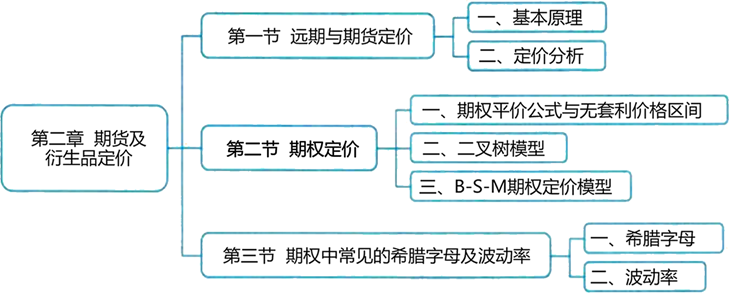 2023020213595960917300_课程导学