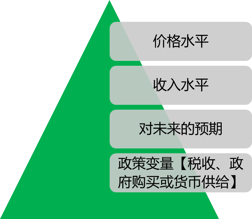 2023020215200198369714_宏观经济分析框架(一)