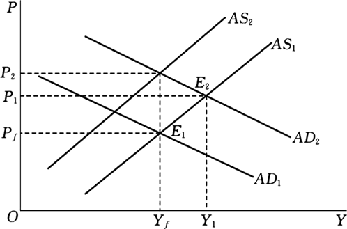 2023020215200198369714_宏观经济分析框架(一)