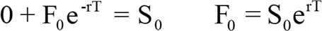 2023021018413663654978_远期与期货定价(一)