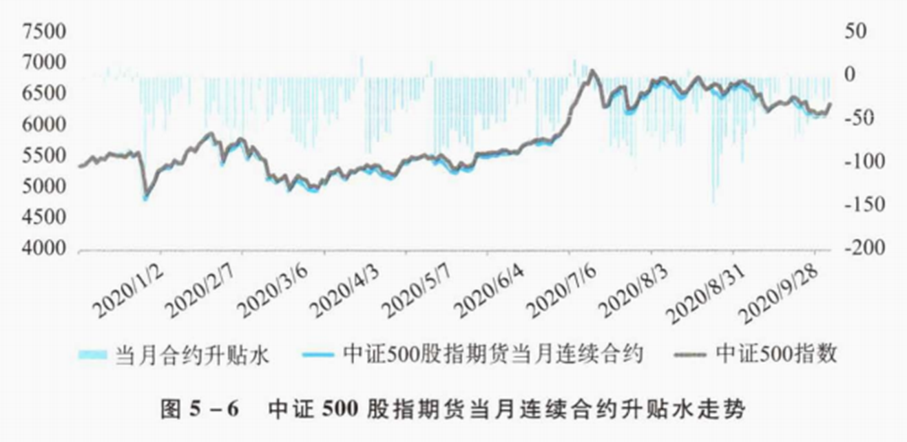 2023021917071368785460_分析方法(二)