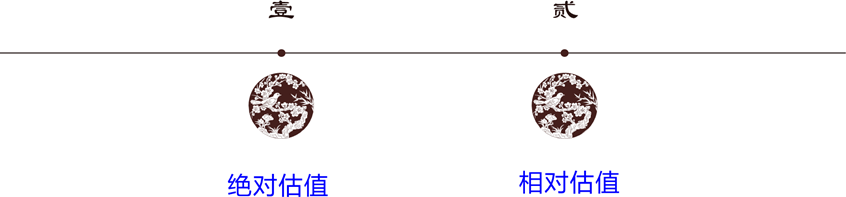 2023021917071368785460_分析方法(一)
