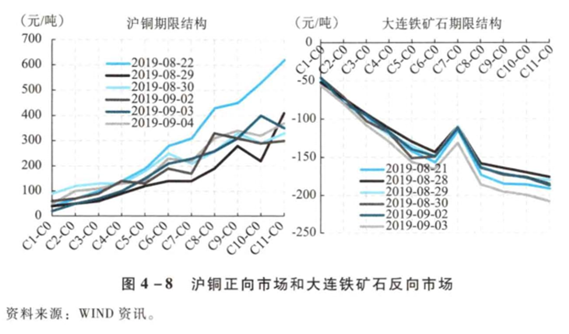 2023021916131934268538_商品期货价格影响因素(二)
