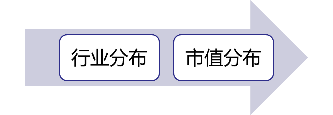2023021917071368785460_分析方法(二)