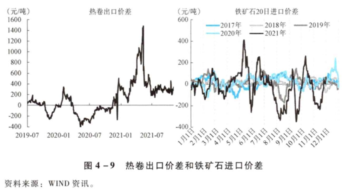 2023021916131934268538_商品期货价格影响因素(二)