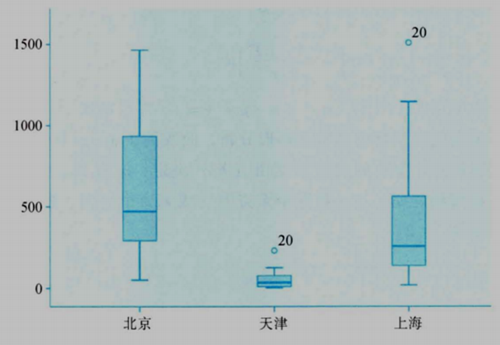 2023021915060206405682_统计分析(一)
