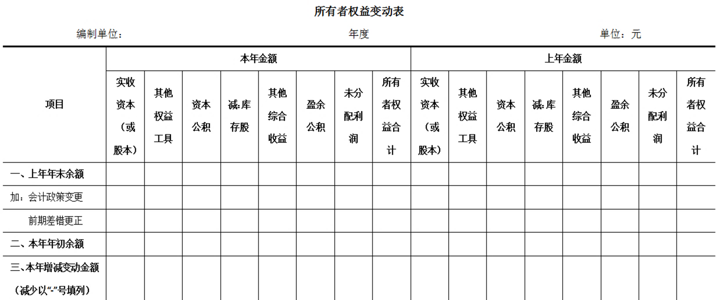 2023081316370377297150_财务会计报告