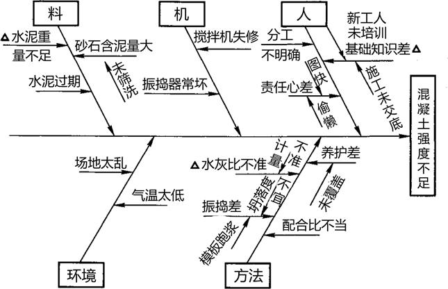 2024011919393749267203_工程質(zhì)量統(tǒng)計(jì)分析（四）