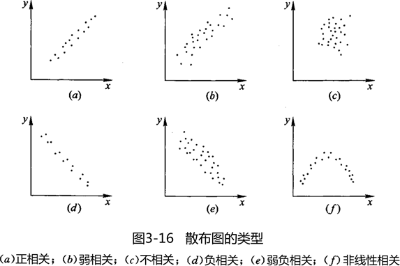 2024011919393749267203_工程質(zhì)量統(tǒng)計(jì)分析（五）