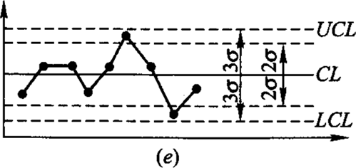 2024011919393749267203_工程質(zhì)量統(tǒng)計(jì)分析（五）