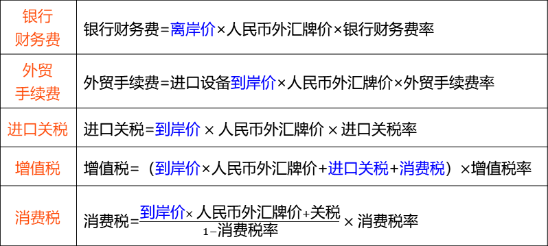 2024012616505552375645_設(shè)備、工器具購置費用組成和計算（一）