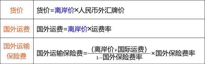 2024012616505552375645_設(shè)備、工器具購置費用組成和計算（一）