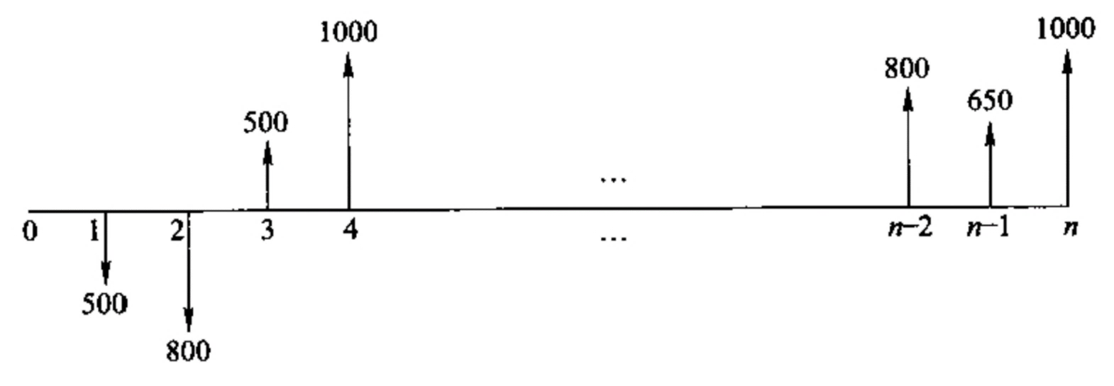 2024020114453388862470_資金時(shí)間價(jià)值（一）