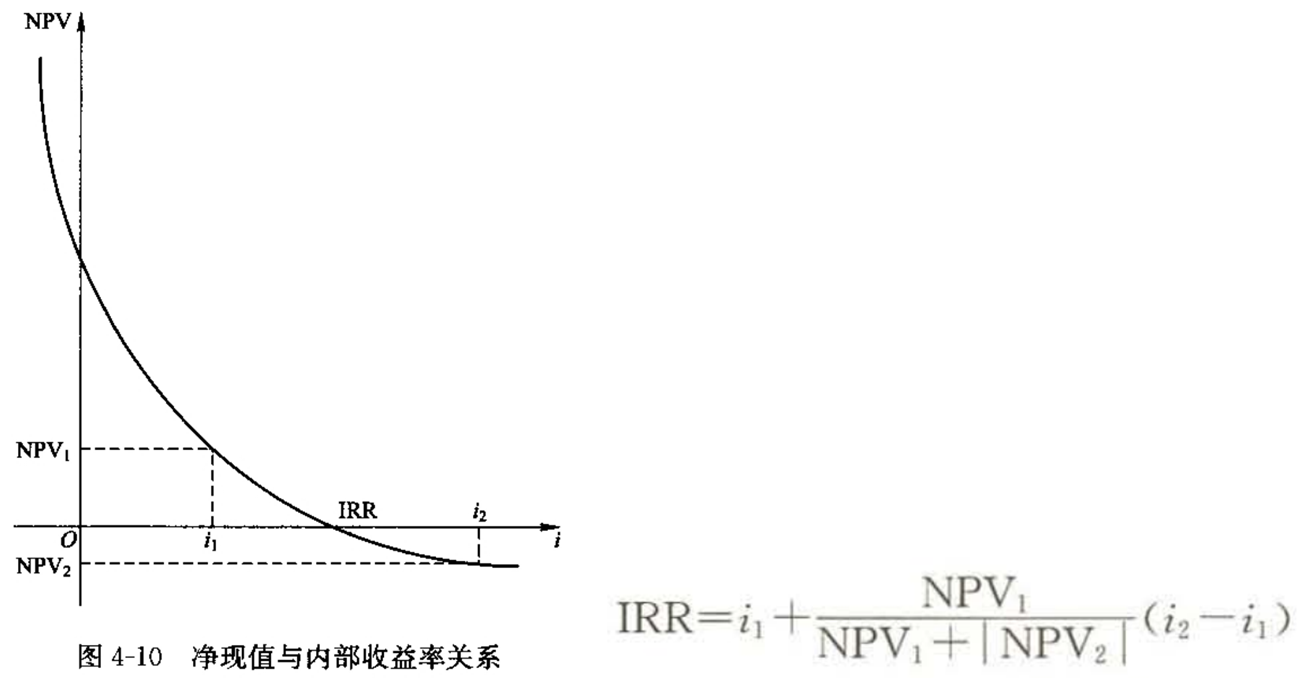 2024020114453388862470_财务和经济分析（四）