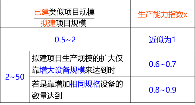 2024020114453388862470_投资估算（一）