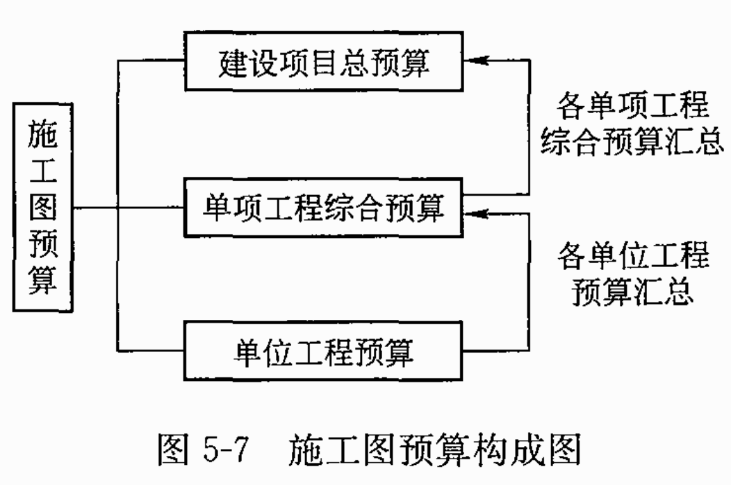 2024020118005871502036_施工图预算编制和审查（一）