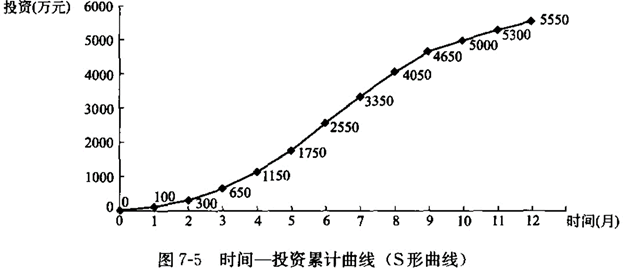 2024020209224000736178_施工阶段投资目标控制、工程计量