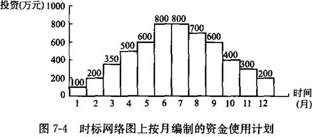 2024020209224000736178_施工阶段投资目标控制、工程计量