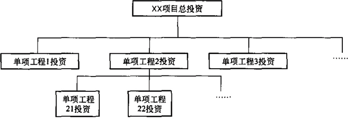 2024020209224000736178_施工阶段投资目标控制、工程计量