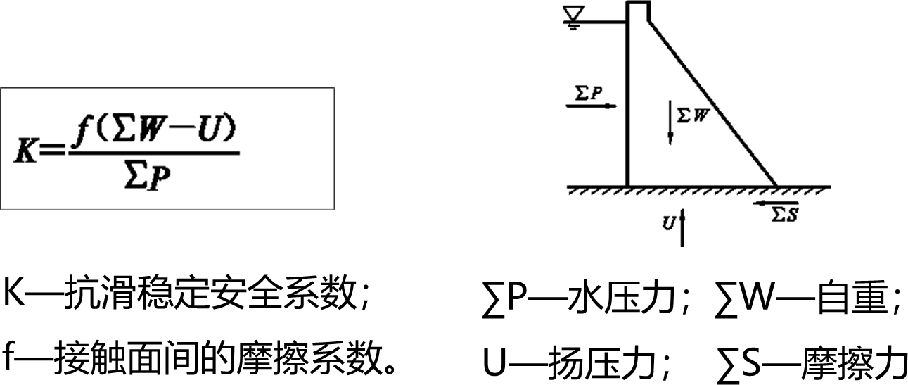 2024020318480511849747_水利水电工程设计（四）