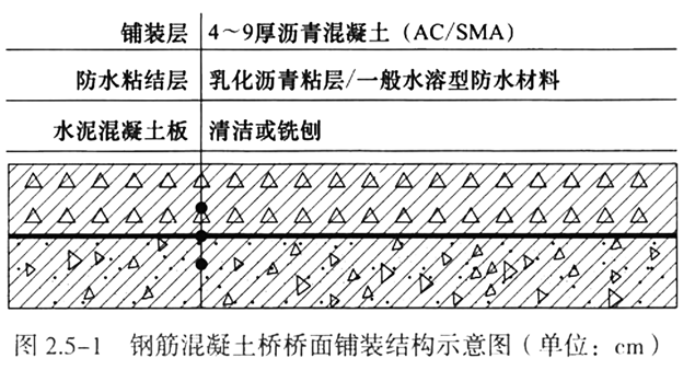 2024020315145568038258_桥梁桥面系及附属结构施工