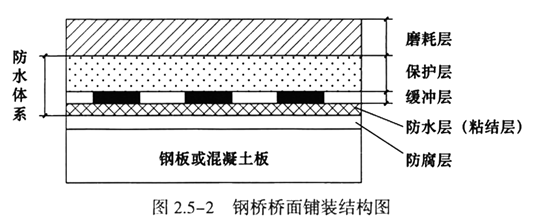 2024020315145568038258_桥梁桥面系及附属结构施工