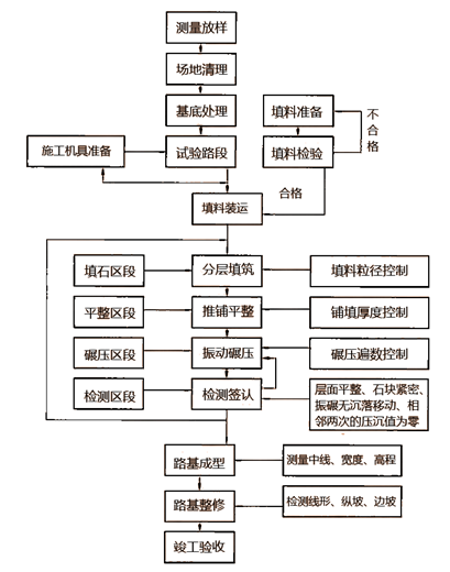 2024022117314188545354_填方路基施工（二）