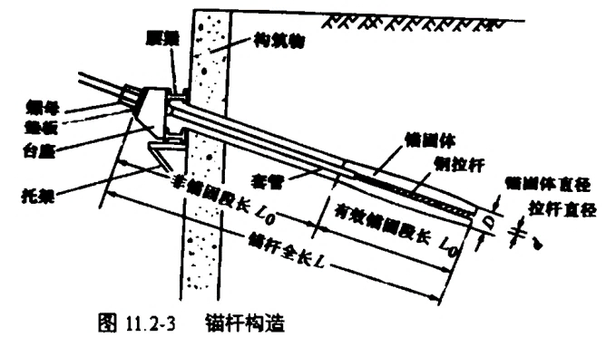 2024022416070320716659_支挡工程设置与施工（一）