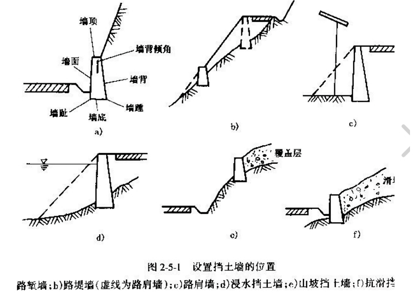 2024022416070320716659_支挡工程设置与施工（一）