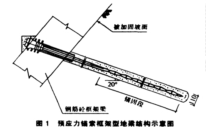 2024022416070320716659_支挡工程设置与施工（一）