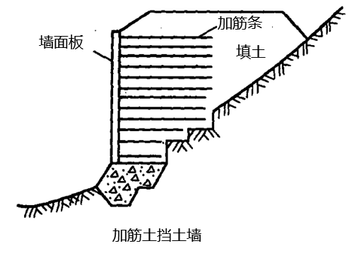 2024022717095427104398_支挡工程设置与施工（二）