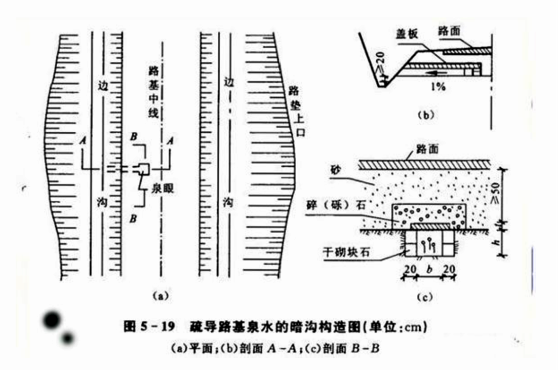 2024022817300702456854_路基排水（一）