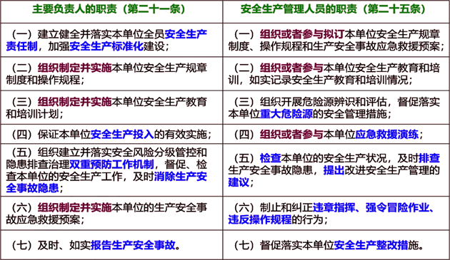 2024022810452062034288_生产经营单位的安全生产保障（一）