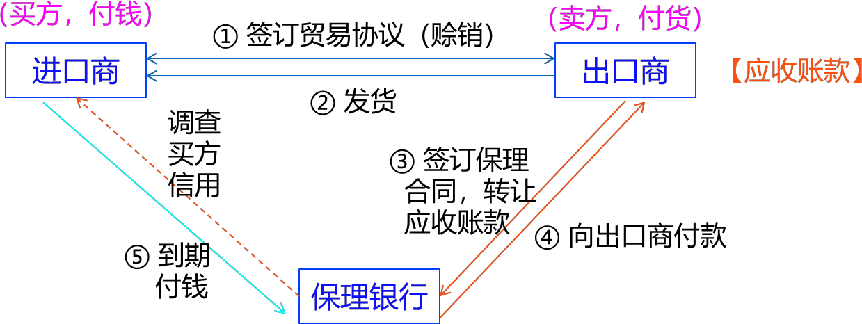2024030517072162272514_公司贷款业务（一）