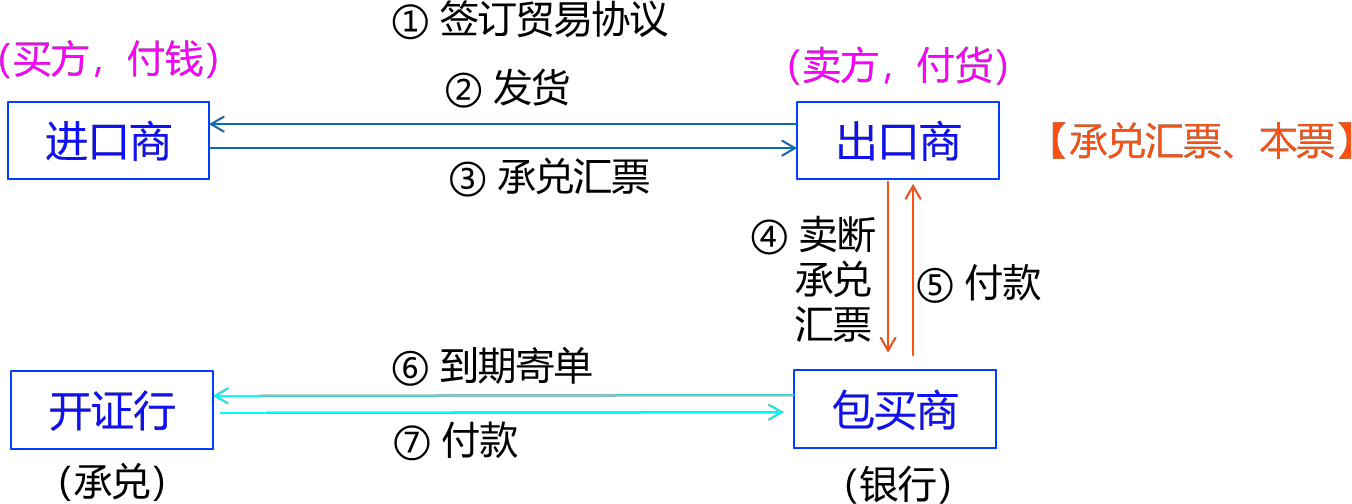 2024030517072162272514_公司贷款业务（一）