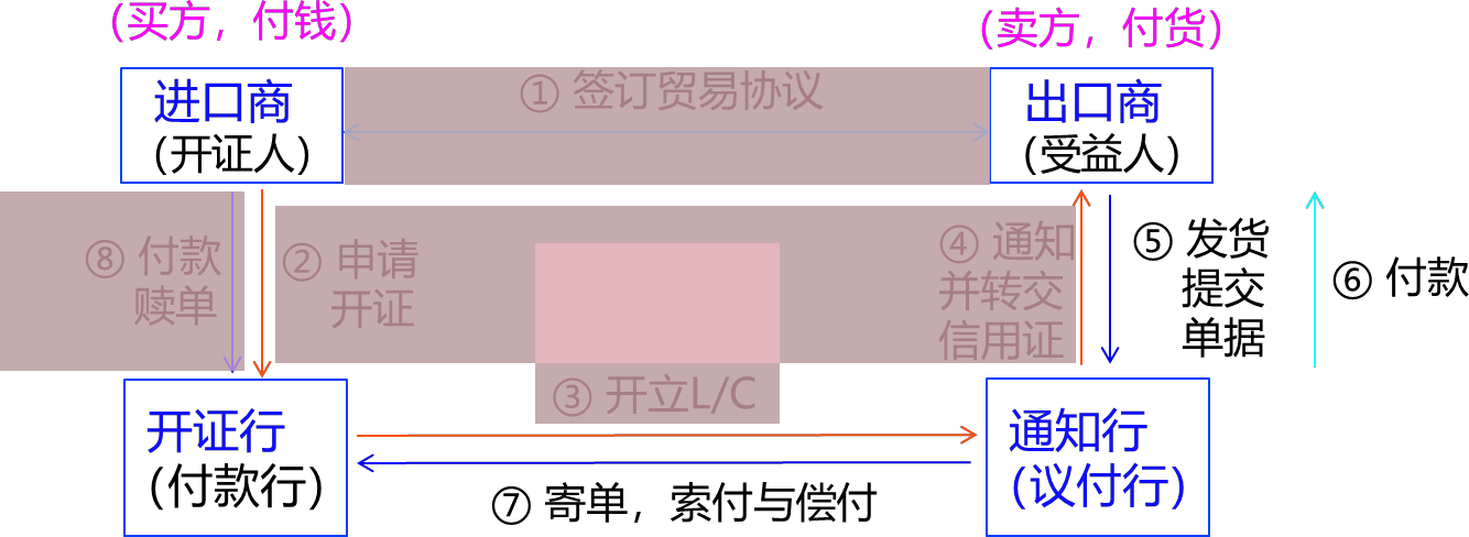 2024030517072162272514_公司贷款业务（二）