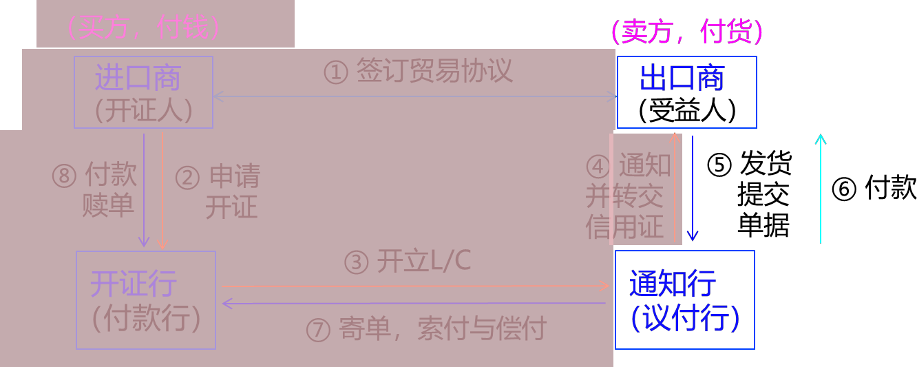 2024030517072162272514_公司贷款业务（二）