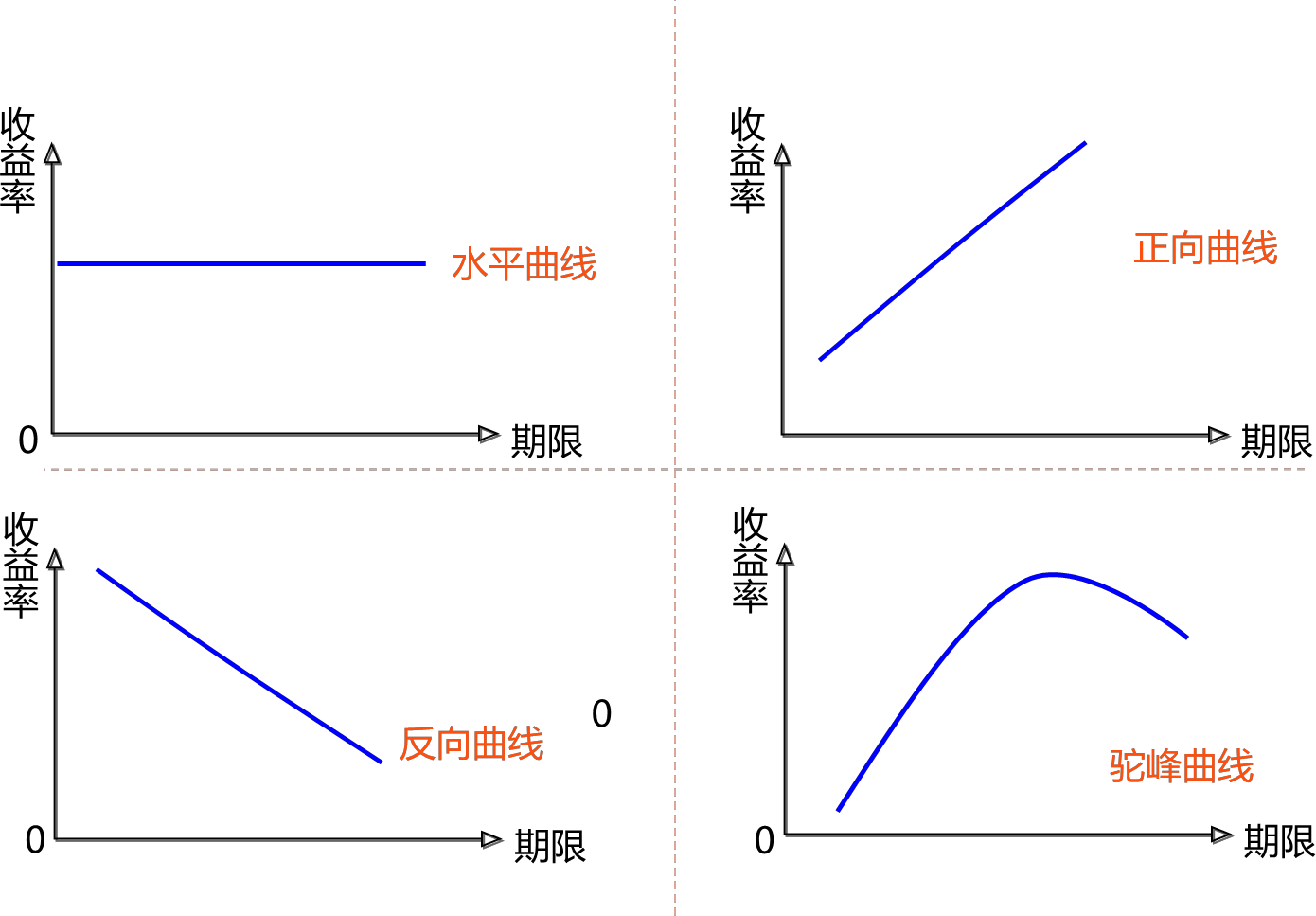 2024030519022344565236_商业银行资产负债管理