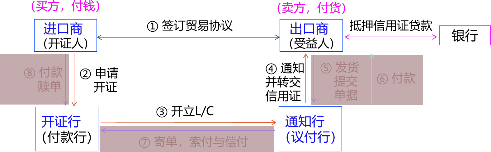 2024030517072162272514_公司贷款业务（二）