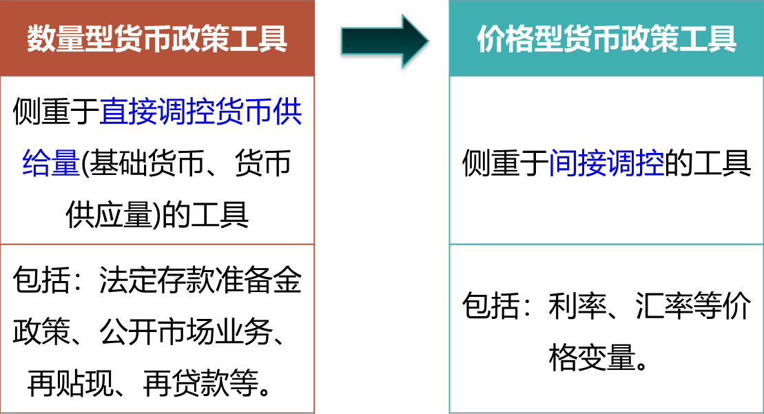 2024030511251825935820_货币政策（二）