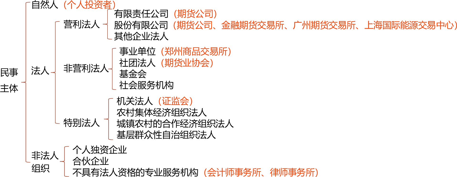 2024040715481593822485_期货市场法律法规体系