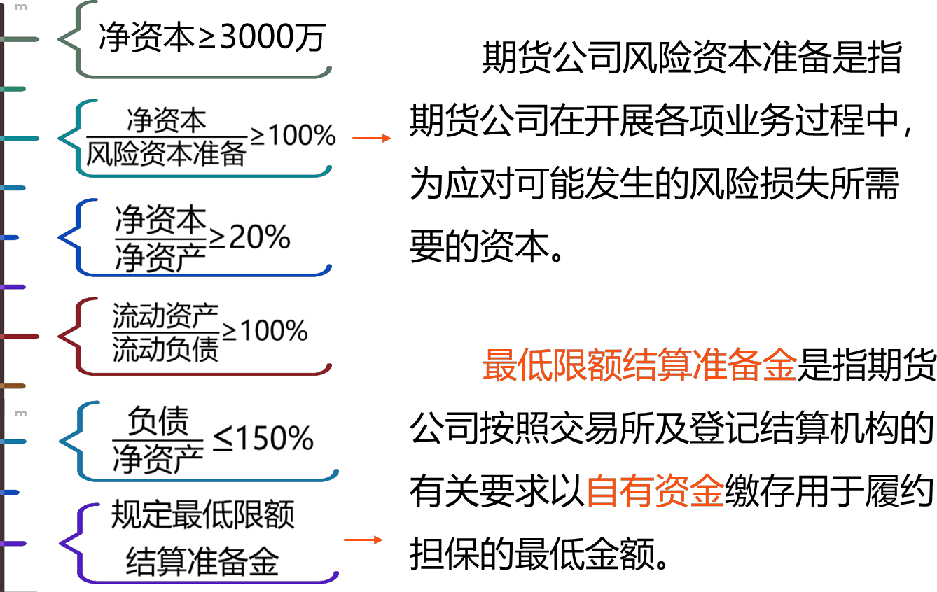 2024041114533802025723_期货公司风险监管指标体系与分类评价制度（一）